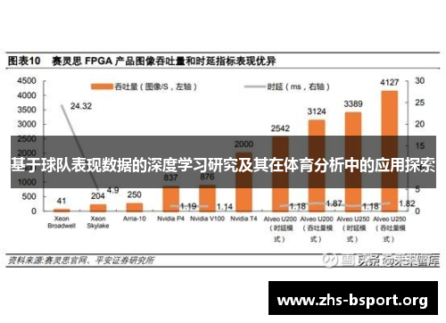 基于球队表现数据的深度学习研究及其在体育分析中的应用探索