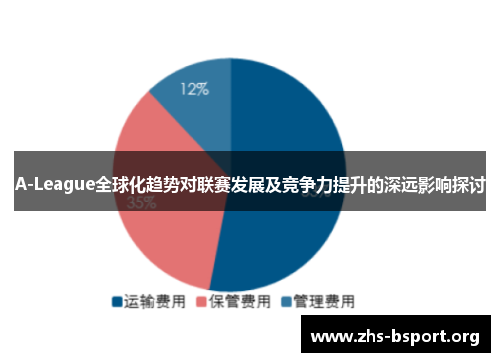 A-League全球化趋势对联赛发展及竞争力提升的深远影响探讨