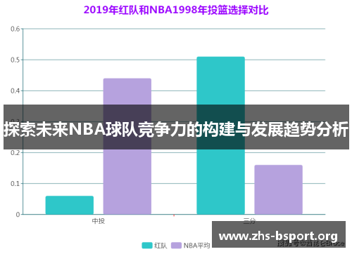 探索未来NBA球队竞争力的构建与发展趋势分析