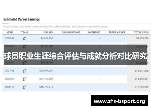 球员职业生涯综合评估与成就分析对比研究