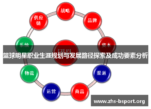 篮球明星职业生涯规划与发展路径探索及成功要素分析
