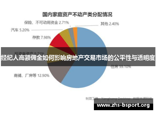 经纪人高额佣金如何影响房地产交易市场的公平性与透明度