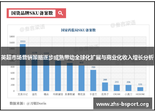 英超市场营销策略逐步成熟带动全球化扩展与商业化收入增长分析