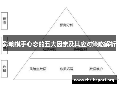 影响棋手心态的五大因素及其应对策略解析