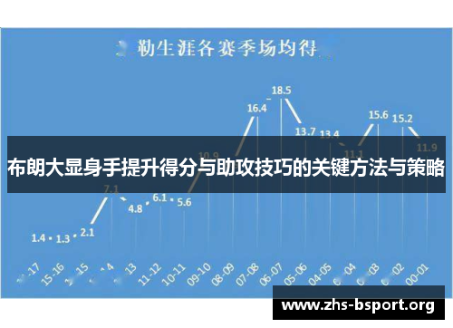 布朗大显身手提升得分与助攻技巧的关键方法与策略