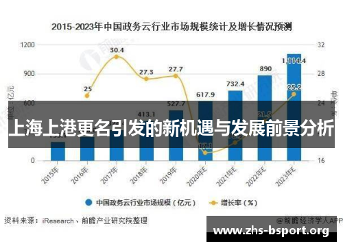 上海上港更名引发的新机遇与发展前景分析