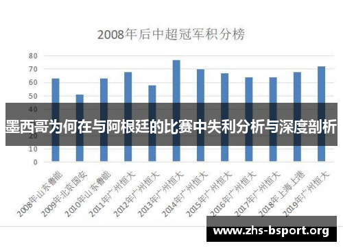 墨西哥为何在与阿根廷的比赛中失利分析与深度剖析