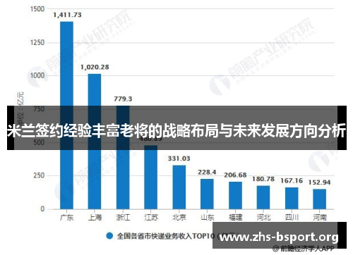 米兰签约经验丰富老将的战略布局与未来发展方向分析
