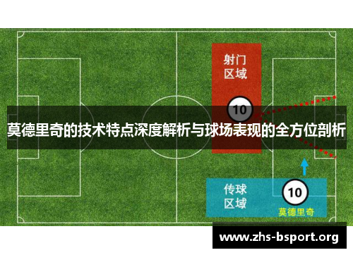 莫德里奇的技术特点深度解析与球场表现的全方位剖析