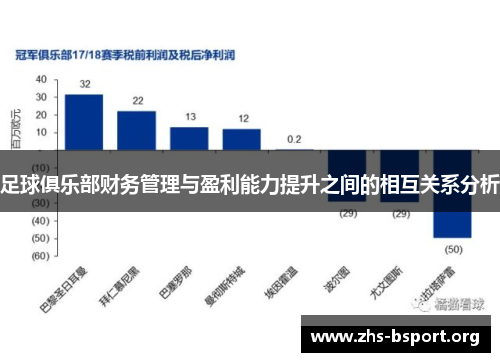 足球俱乐部财务管理与盈利能力提升之间的相互关系分析