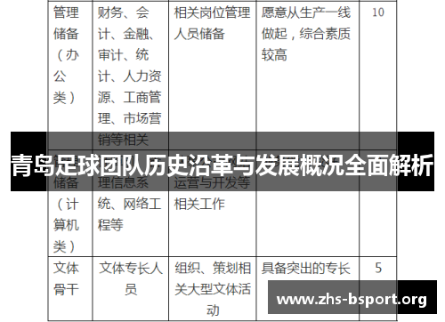 青岛足球团队历史沿革与发展概况全面解析
