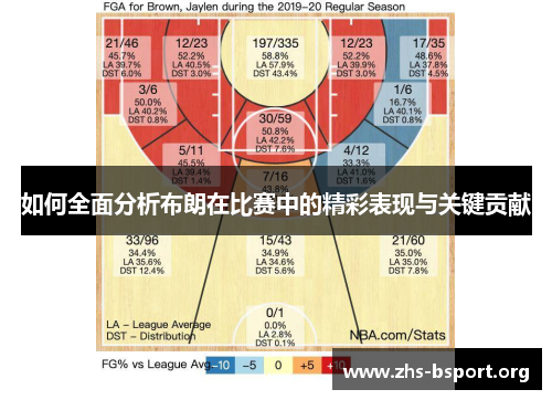 如何全面分析布朗在比赛中的精彩表现与关键贡献