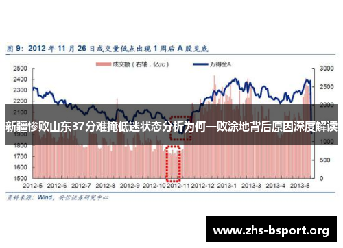 新疆惨败山东37分难掩低迷状态分析为何一败涂地背后原因深度解读